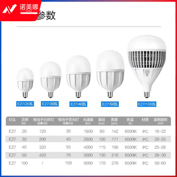 欧普照明（OPPLE）LED 球泡灯 大螺口灯泡球泡超亮灯源6W-E27-6500K
