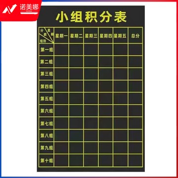 班级评比栏 小组积分表磁铁磁性可擦教具小组评比栏磁性黑板贴小组磁性奖励贴60*80