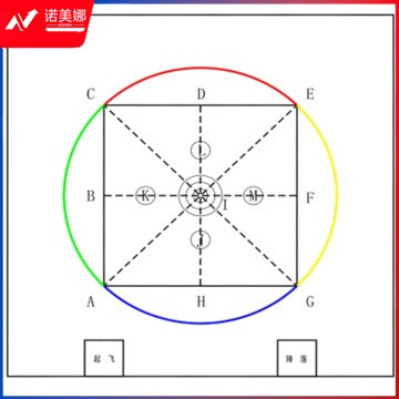 麦卡 2024年C类比赛场地