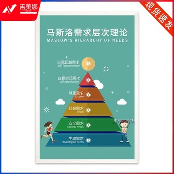 伍贰伍WEW-DZGT心理挂图实木装饰画50x70咨询室布置挂画 教具/装具及动植物